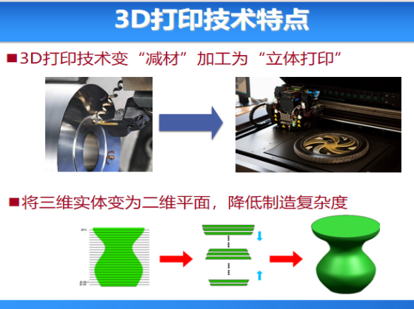 聚焦3D打印 赋能新时代(图2)